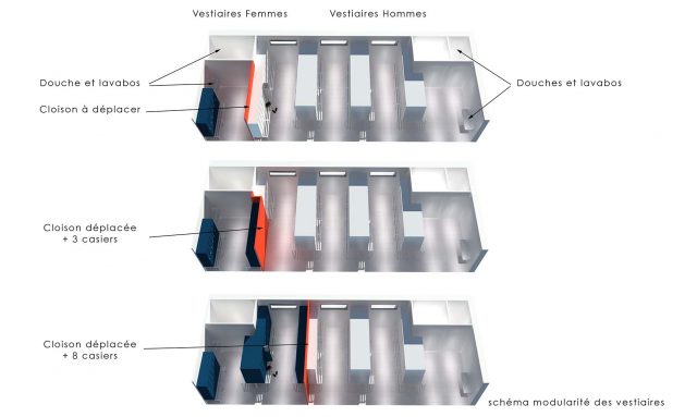 modularité des vestiaires